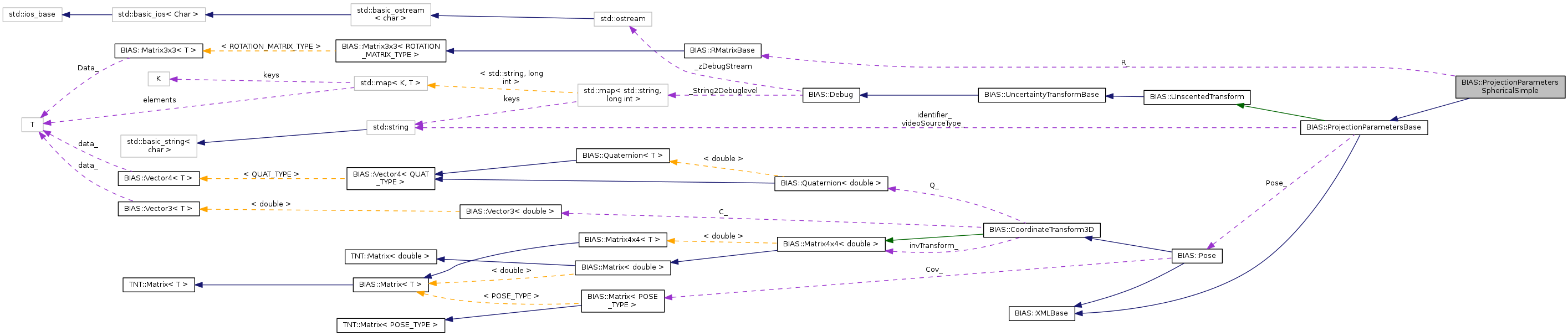 Collaboration graph