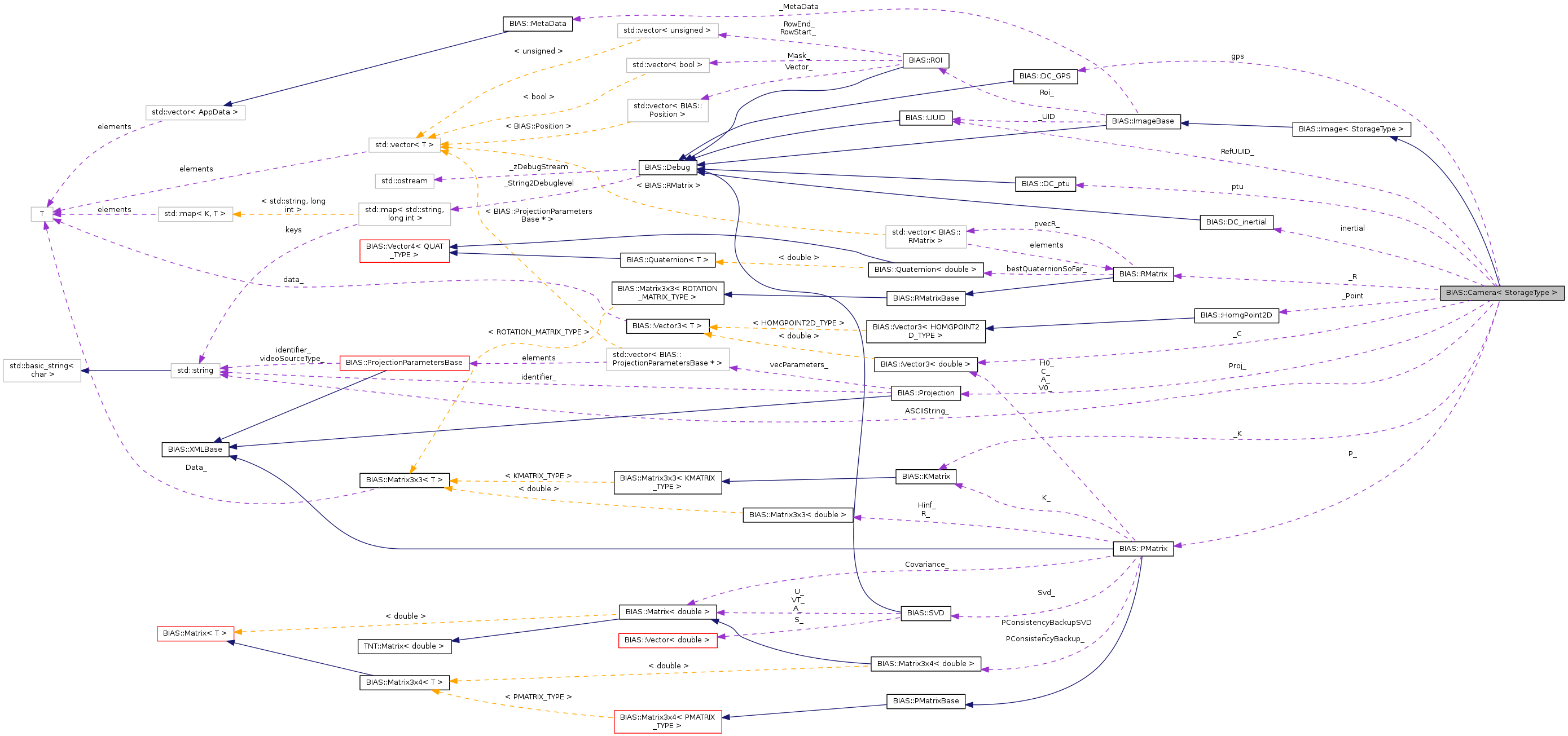 Collaboration graph