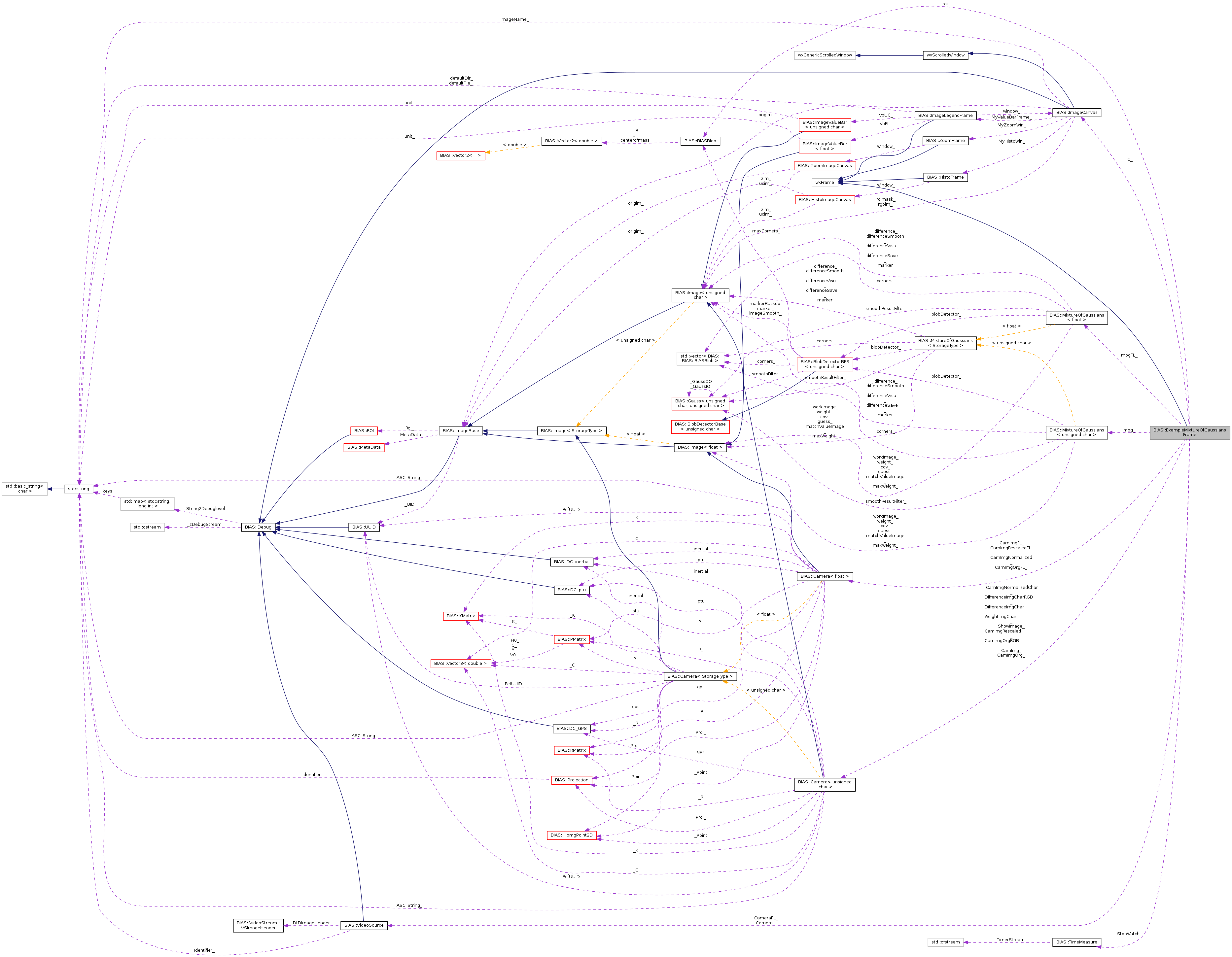 Collaboration graph