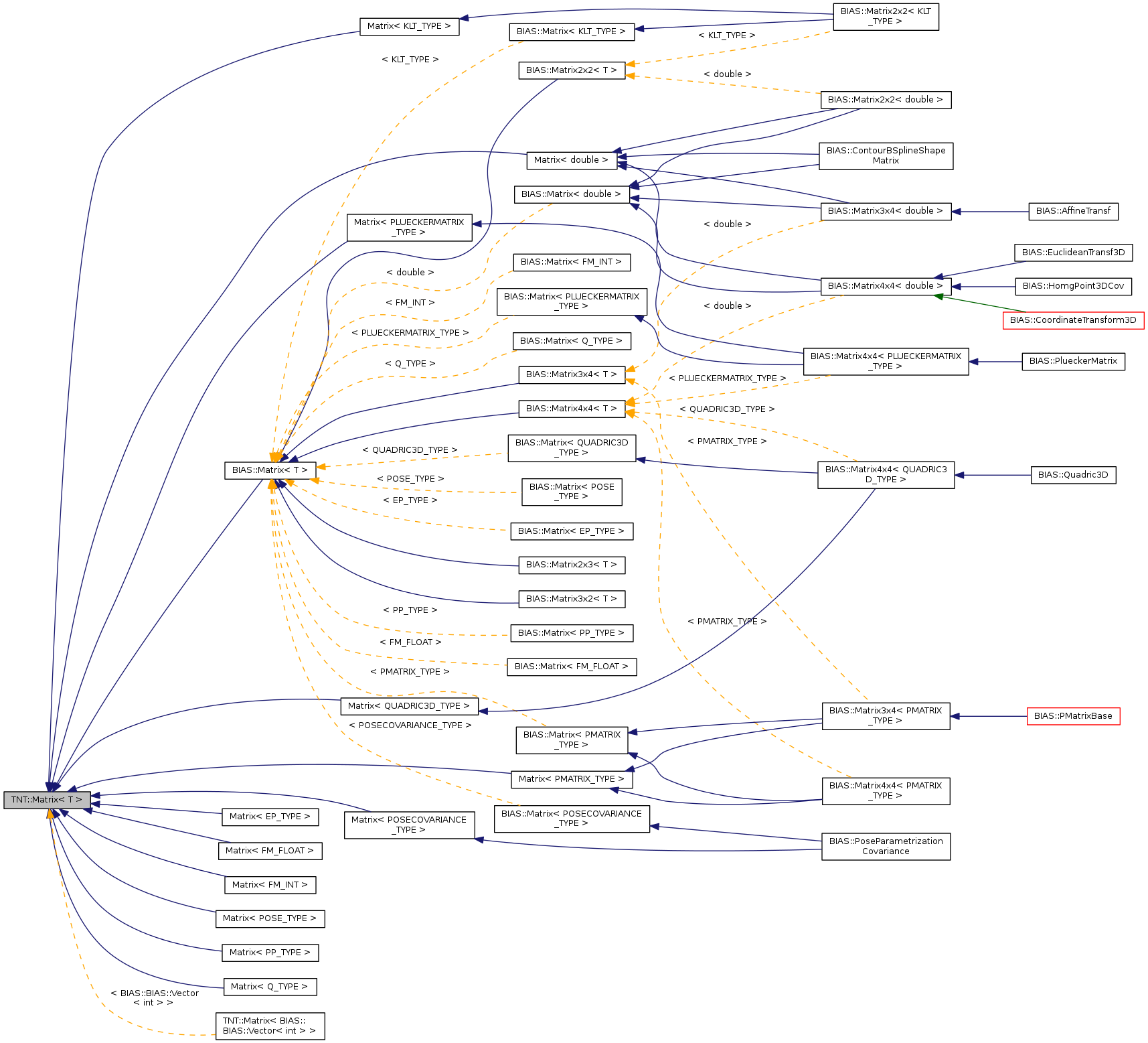 Inheritance graph