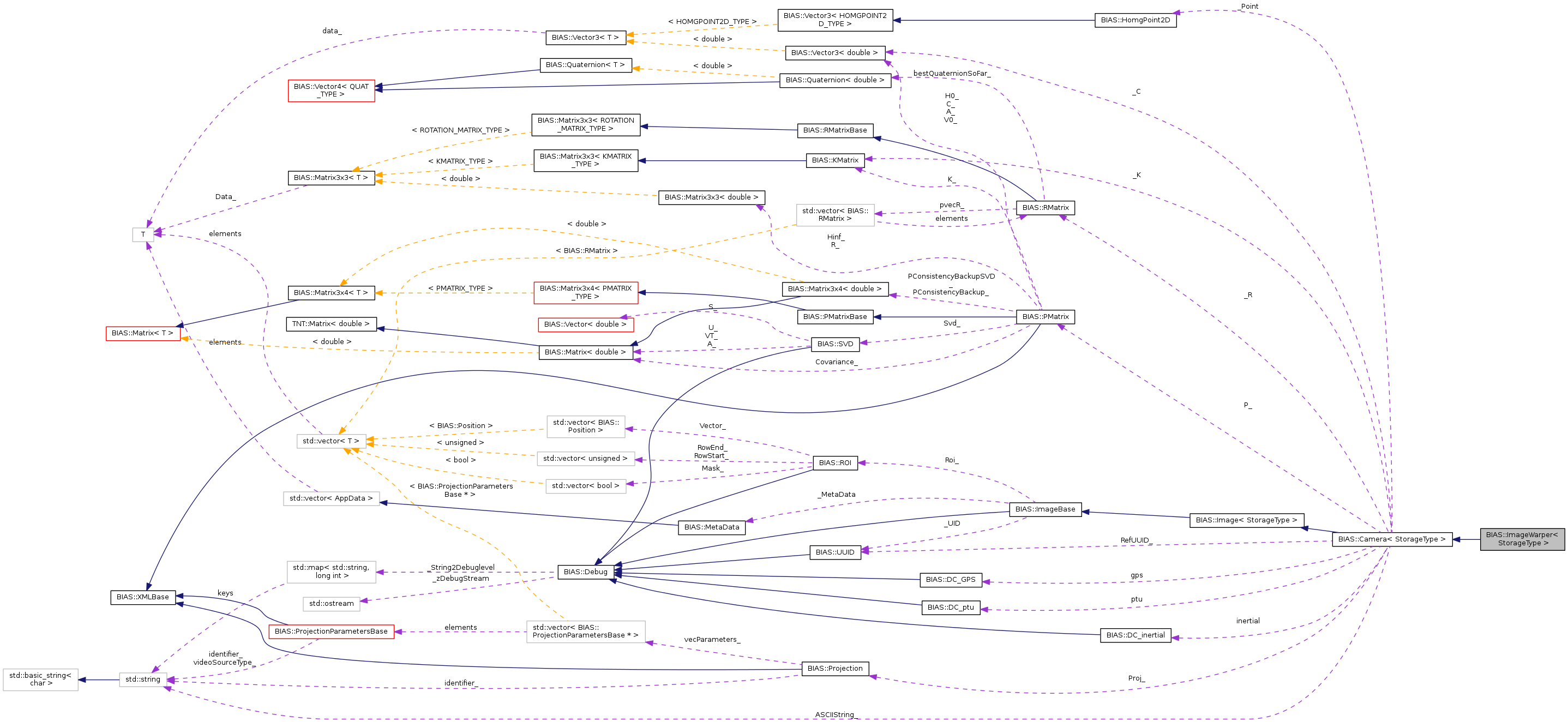 Collaboration graph