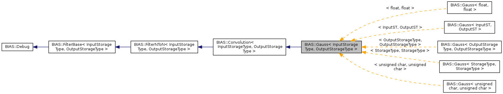 Inheritance graph