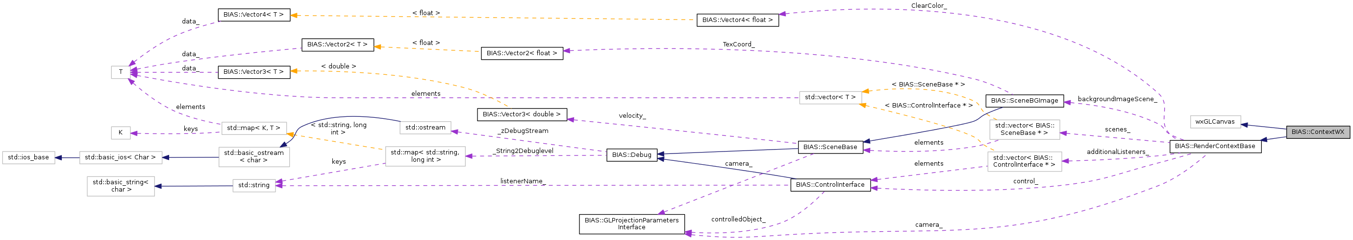 Collaboration graph