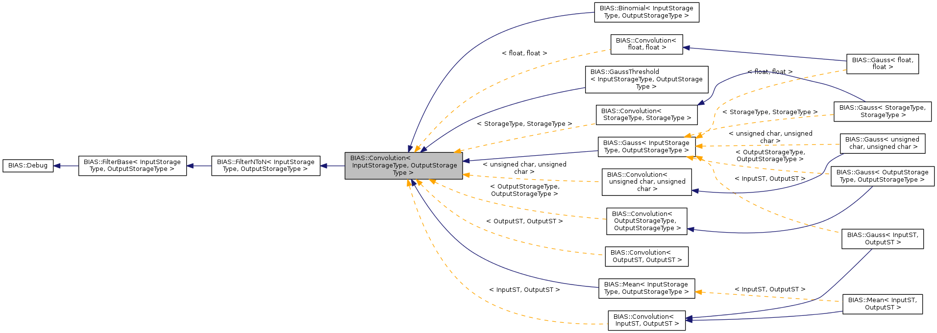 Inheritance graph