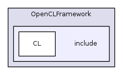 OpenCLFramework/include