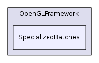 OpenGLFramework/SpecializedBatches