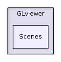 GLviewer/Scenes