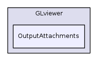 GLviewer/OutputAttachments