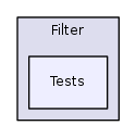 Filter/Tests