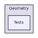 Geometry/Tests