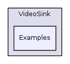 VideoSink/Examples