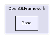 OpenGLFramework/Base