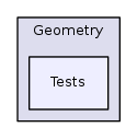 Base/Geometry/Tests