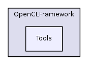 OpenCLFramework/Tools