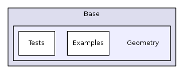 Base/Geometry