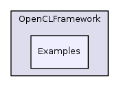 OpenCLFramework/Examples