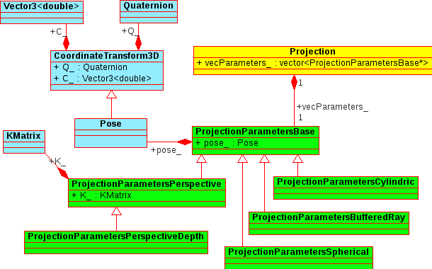 projection_class_diagram.png